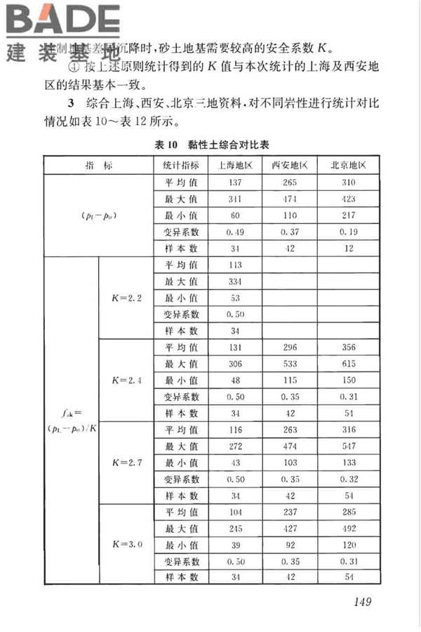 高层建筑岩土工程勘察标准_页面_160.jpg