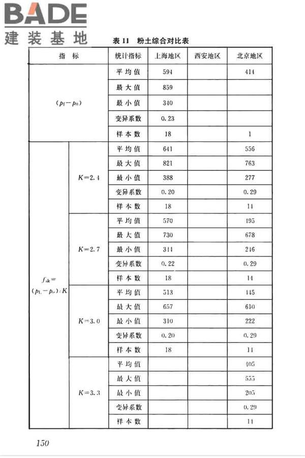 高层建筑岩土工程勘察标准_页面_161.jpg