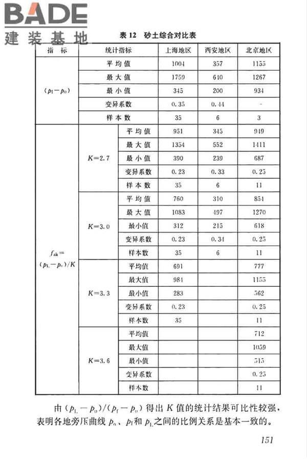 高层建筑岩土工程勘察标准_页面_162.jpg