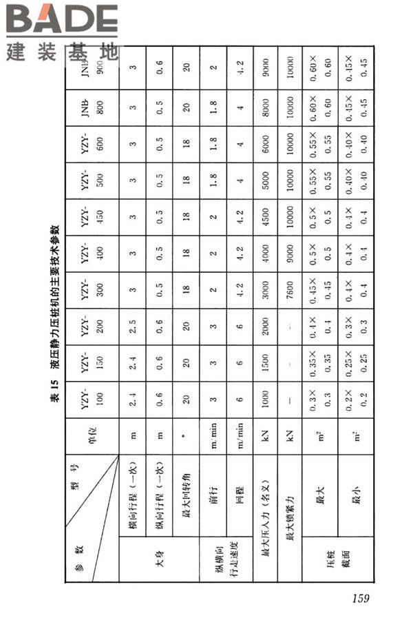 高层建筑岩土工程勘察标准_页面_170.jpg