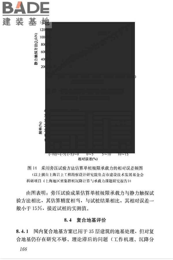 高层建筑岩土工程勘察标准_页面_177.jpg