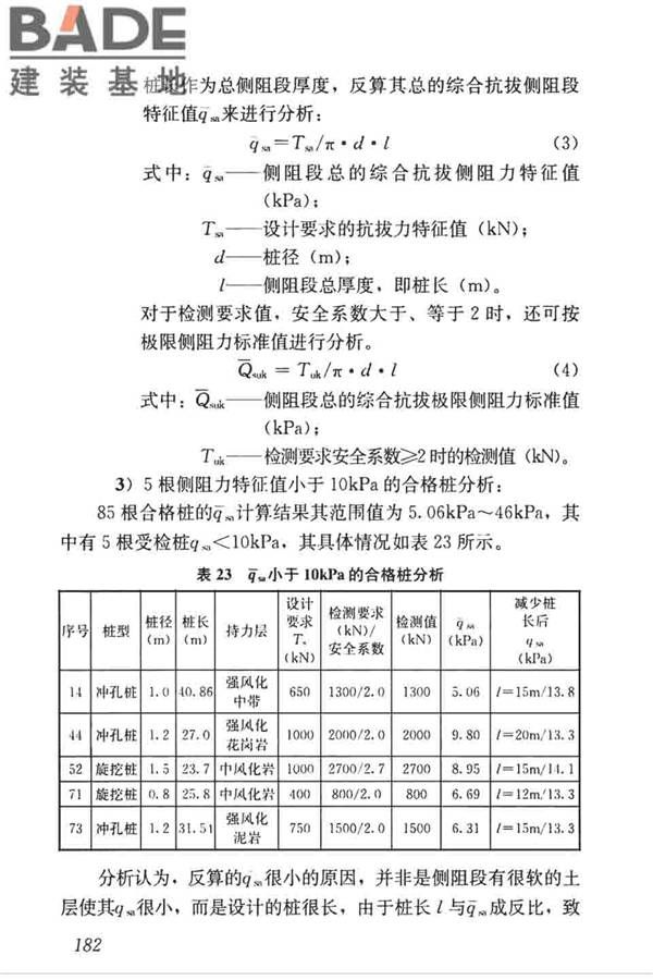 高层建筑岩土工程勘察标准_页面_193.jpg