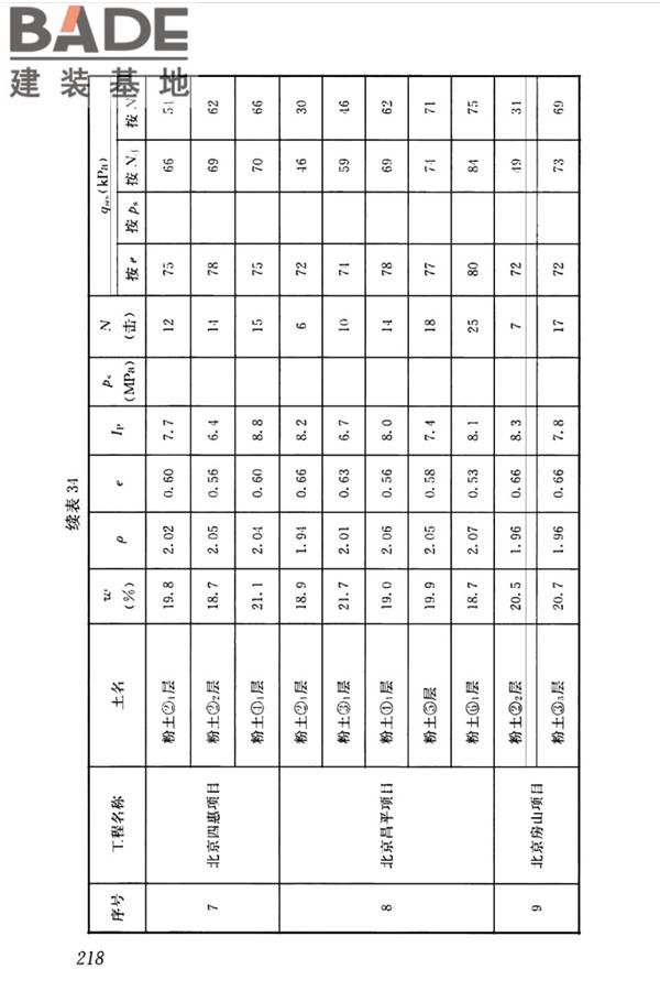 高层建筑岩土工程勘察标准_页面_229.jpg