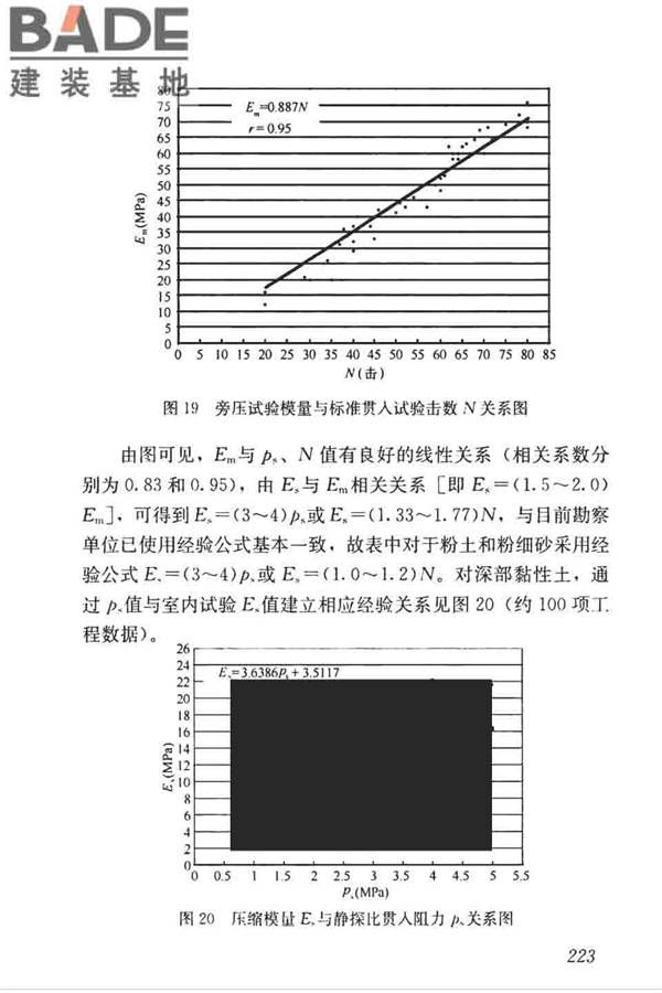 高层建筑岩土工程勘察标准_页面_234.jpg