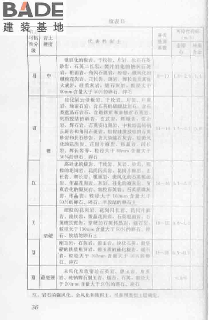 建筑工程地质勘探与取样技术规程_页面_044.jpg