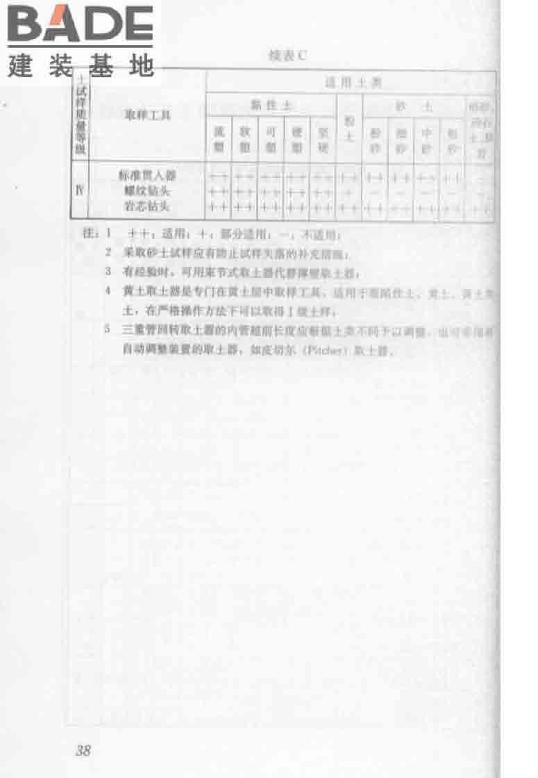 建筑工程地质勘探与取样技术规程_页面_046.jpg