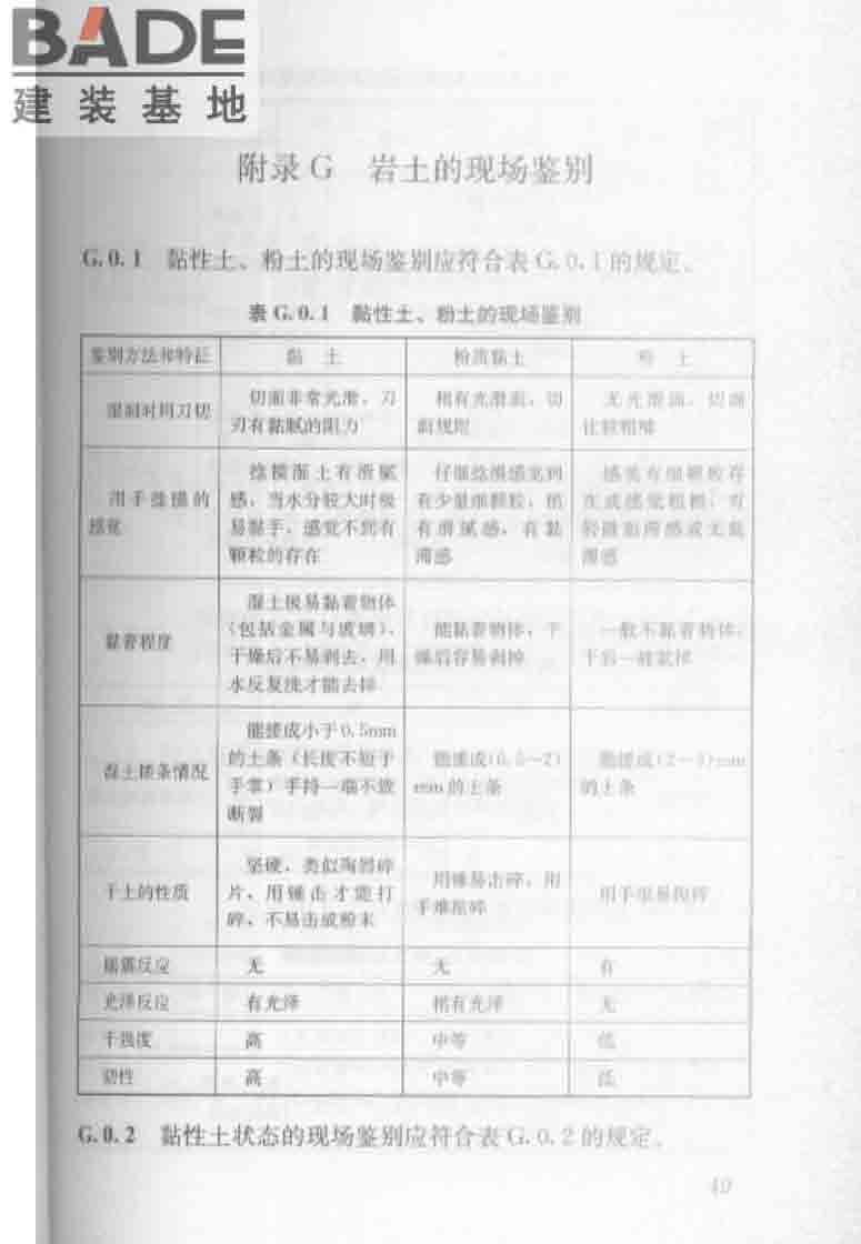 建筑工程地质勘探与取样技术规程_页面_057.jpg
