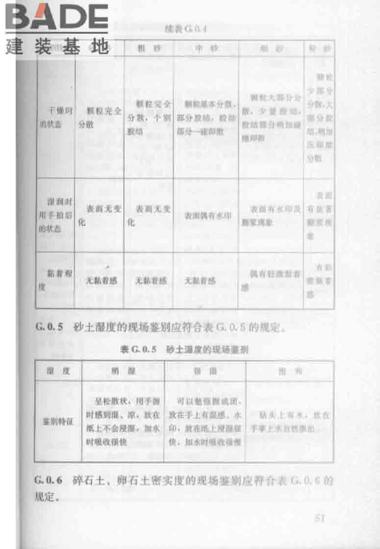 建筑工程地质勘探与取样技术规程_页面_059.jpg