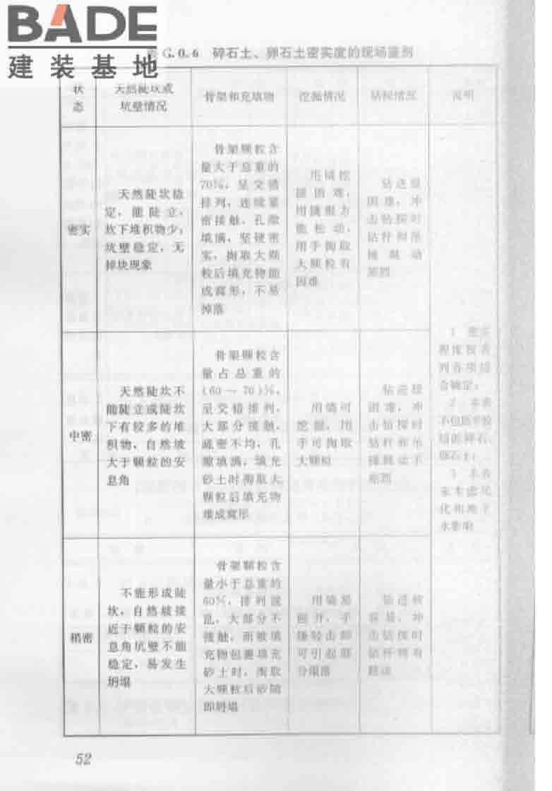 建筑工程地质勘探与取样技术规程_页面_060.jpg