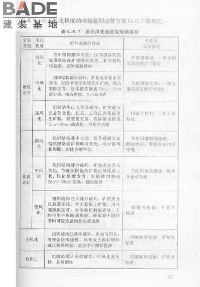 建筑工程地质勘探与取样技术规程_页面_061.jpg
