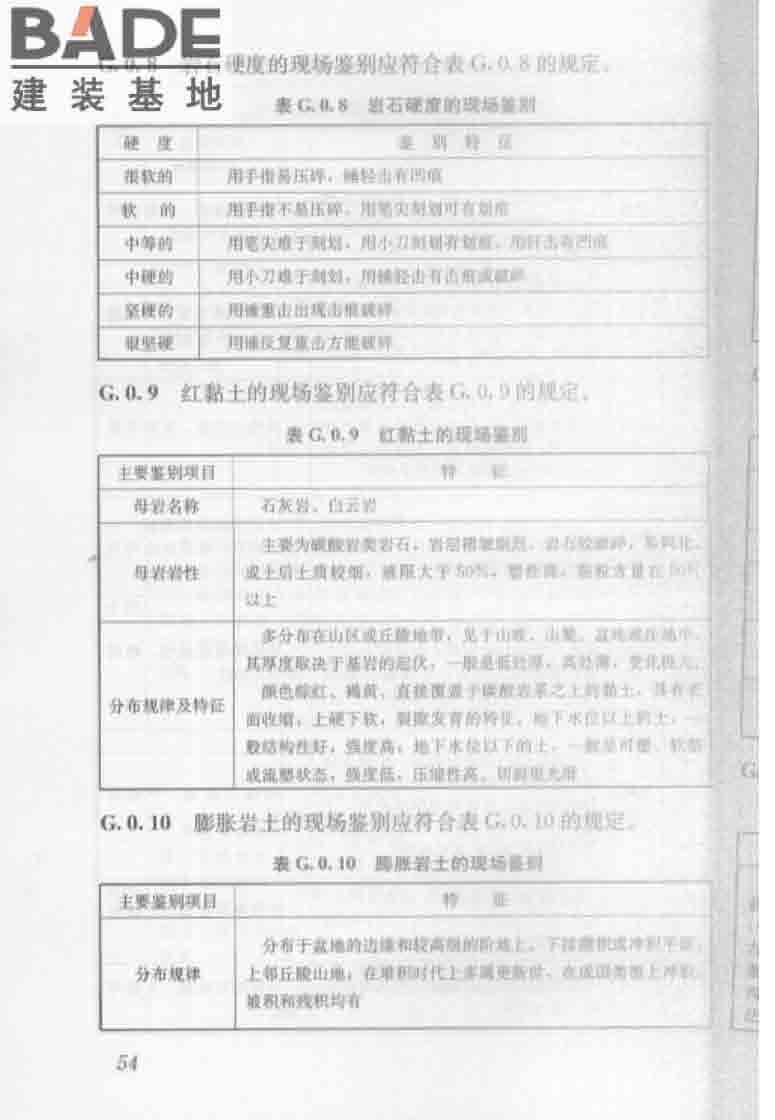 建筑工程地质勘探与取样技术规程_页面_062.jpg