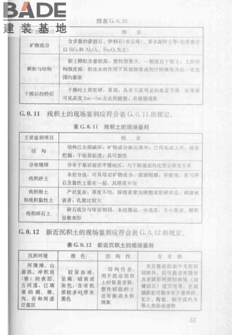 建筑工程地质勘探与取样技术规程_页面_063.jpg