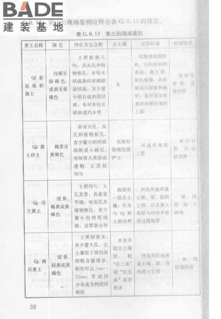 建筑工程地质勘探与取样技术规程_页面_064.jpg