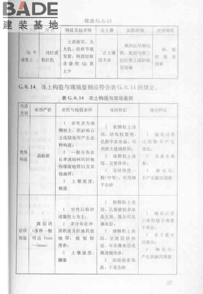 建筑工程地质勘探与取样技术规程_页面_065.jpg