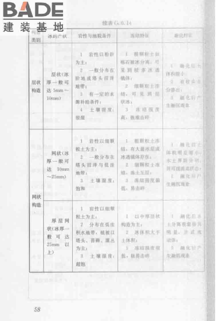 建筑工程地质勘探与取样技术规程_页面_066.jpg