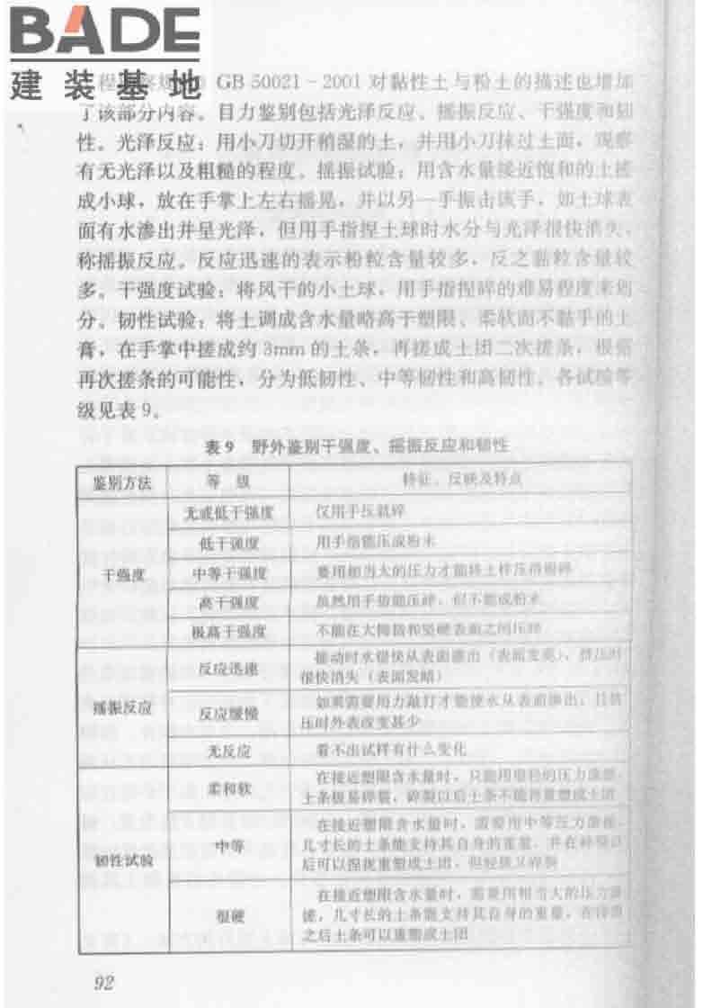 建筑工程地质勘探与取样技术规程_页面_100.jpg