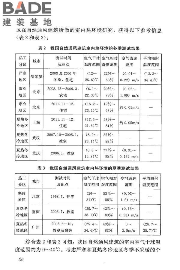 建筑热环境测试方法标准_页面_33.jpg
