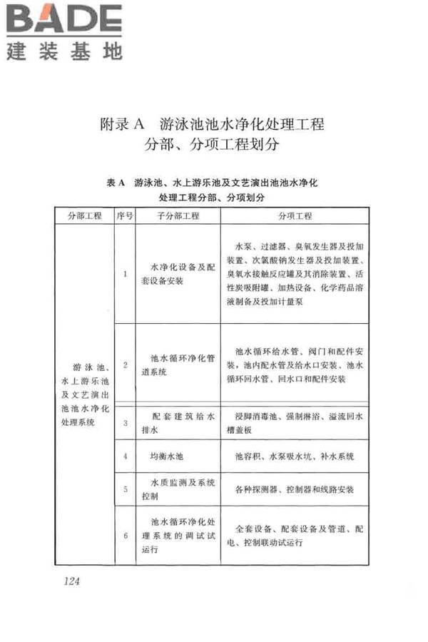 游泳池给水排水工程技术规程_页面_139.jpg