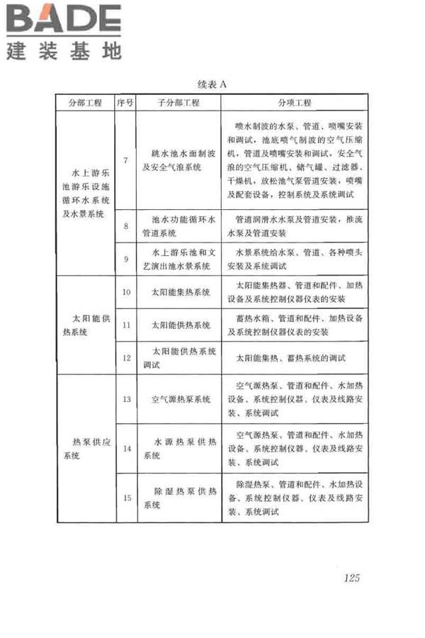 游泳池给水排水工程技术规程_页面_140.jpg