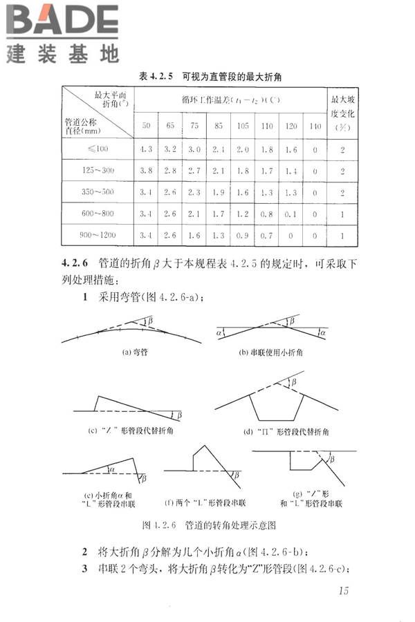 城镇供热直埋热水管道技术规程_页面_025.jpg