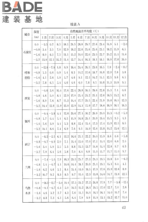 城镇供热直埋热水管道技术规程_页面_053.jpg
