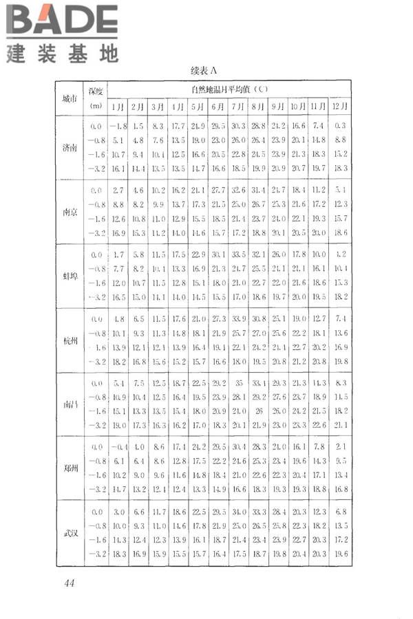 城镇供热直埋热水管道技术规程_页面_054.jpg