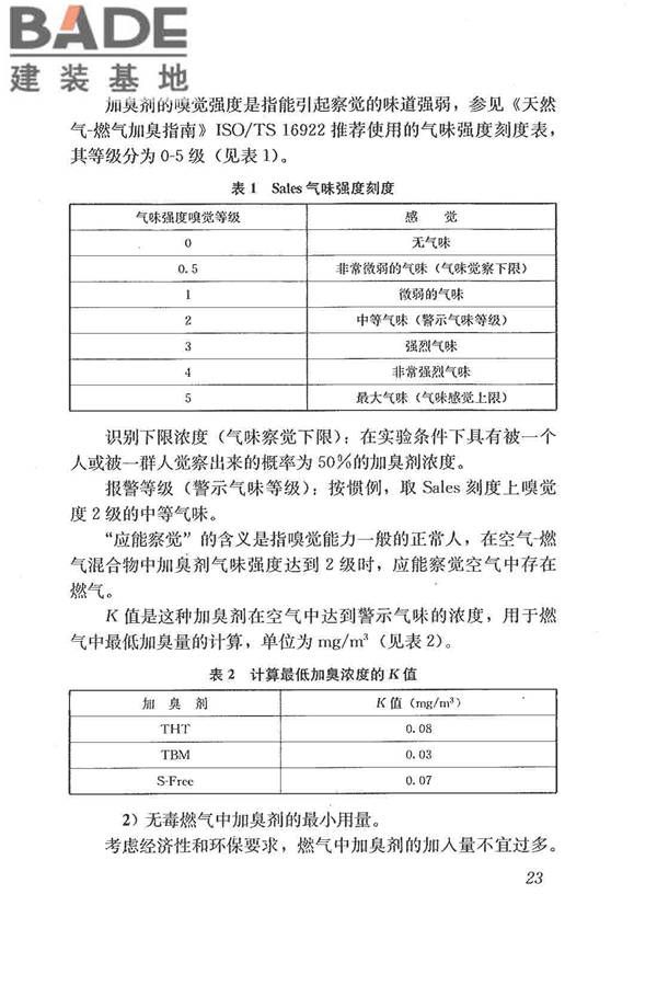 城镇燃气加臭技术规程_页面_30.jpg