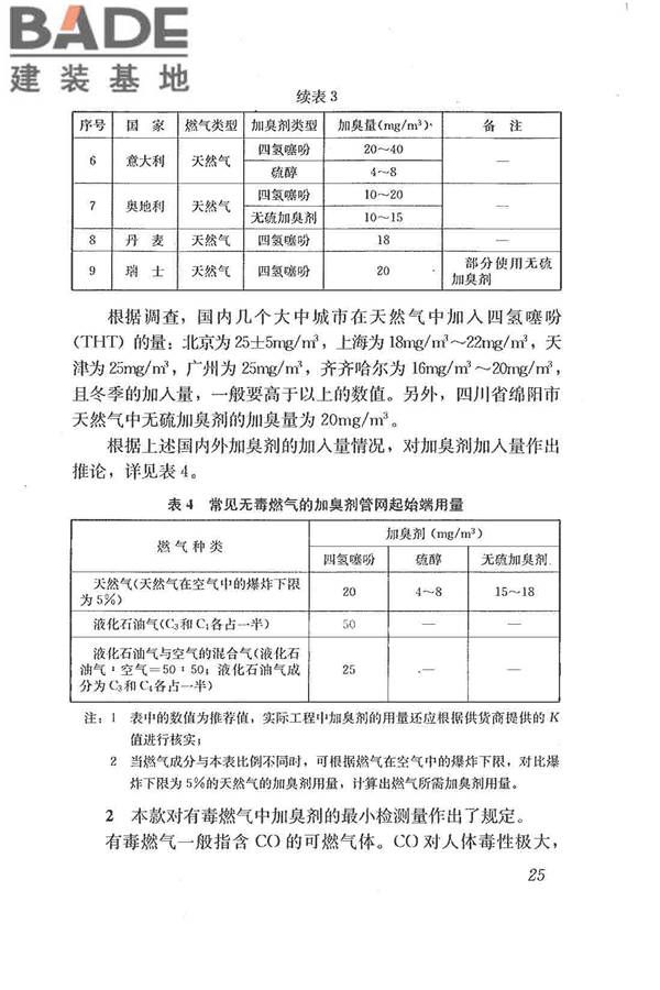 城镇燃气加臭技术规程_页面_32.jpg
