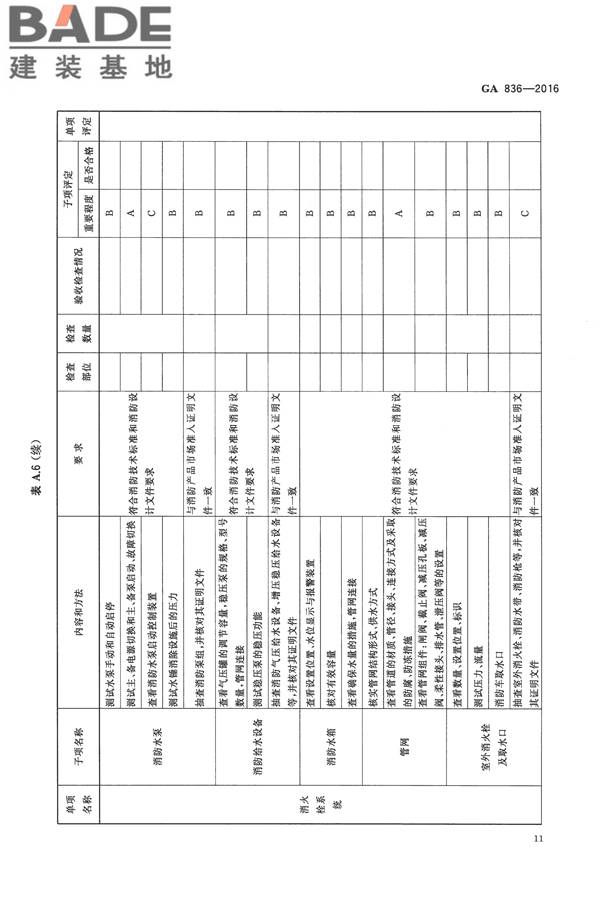 建设工程消防验收评定规则_页面_15.jpg