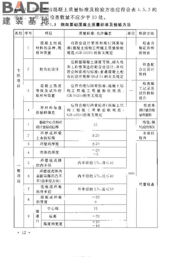 烟囱工程施工及验收规范_页面_020.jpg