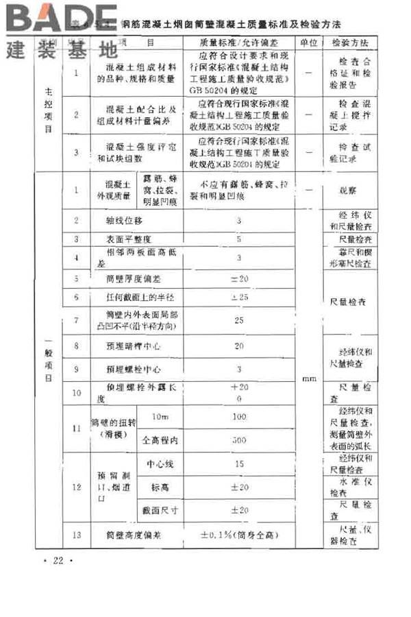 烟囱工程施工及验收规范_页面_030.jpg