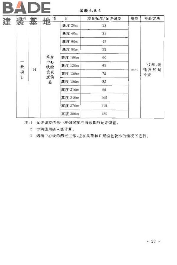 烟囱工程施工及验收规范_页面_031.jpg