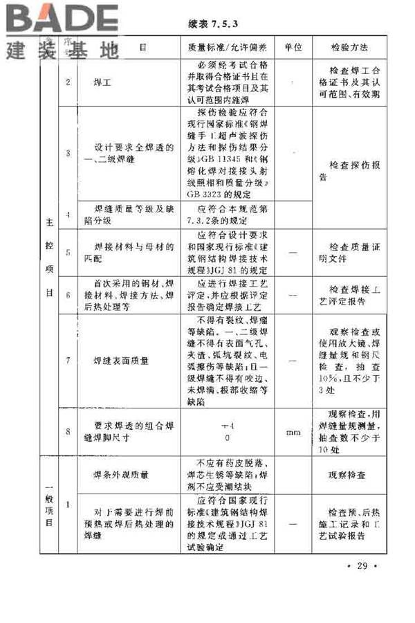 烟囱工程施工及验收规范_页面_037.jpg