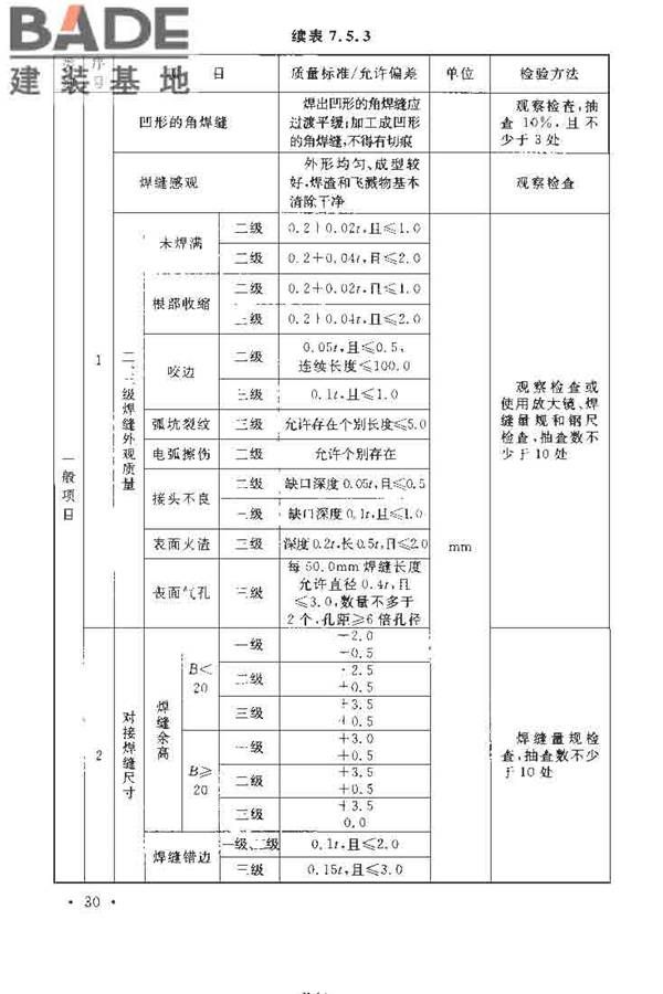 烟囱工程施工及验收规范_页面_038.jpg