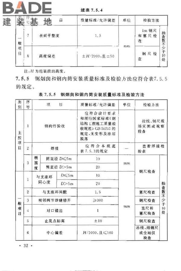 烟囱工程施工及验收规范_页面_040.jpg