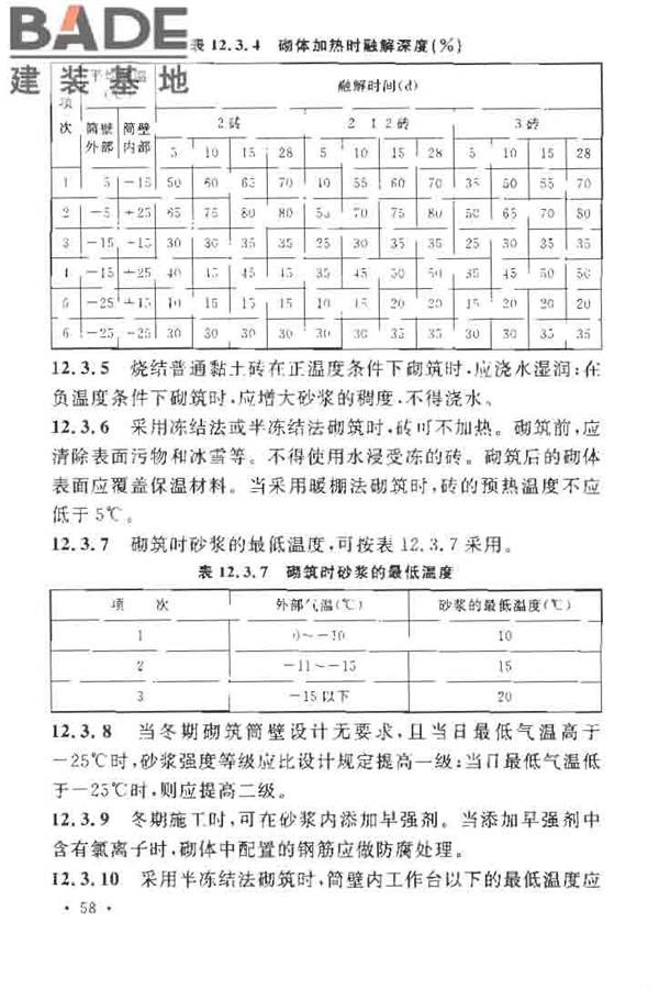 烟囱工程施工及验收规范_页面_066.jpg