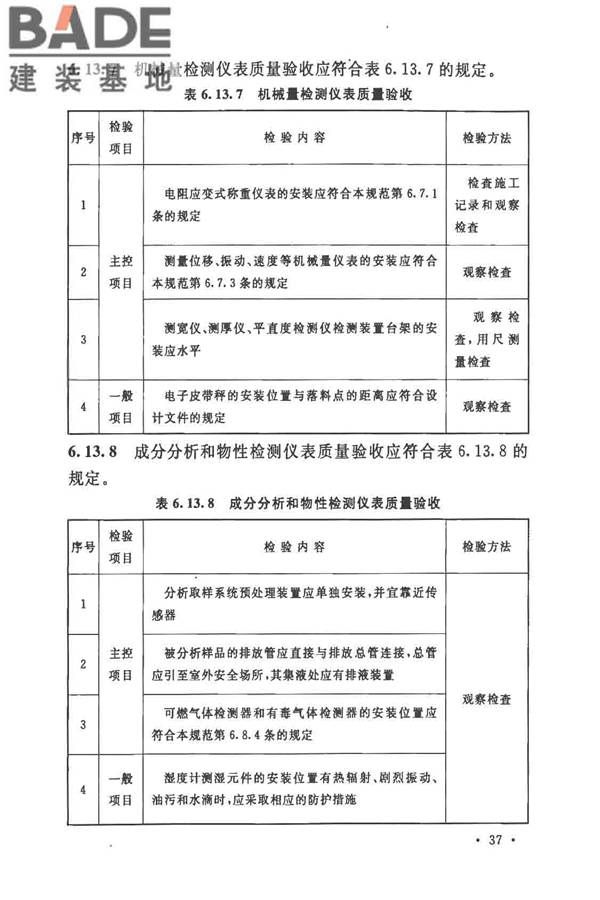 自动化仪表工程施工及质量验收规范_页面_051.jpg
