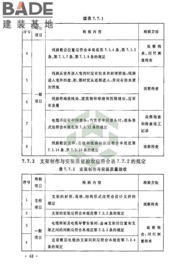 自动化仪表工程施工及质量验收规范_页面_062.jpg