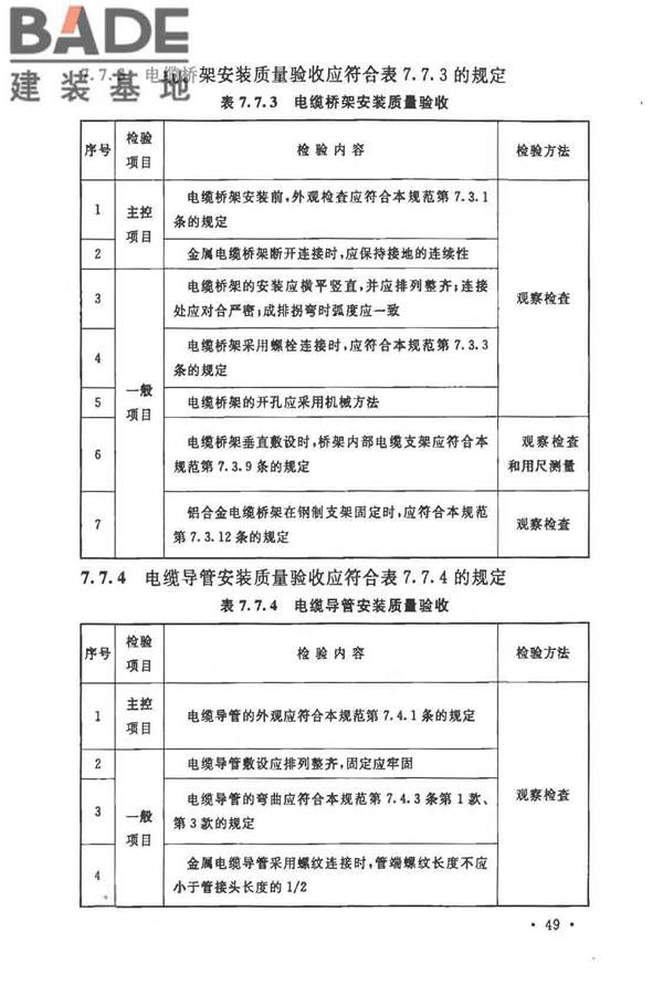 自动化仪表工程施工及质量验收规范_页面_063.jpg