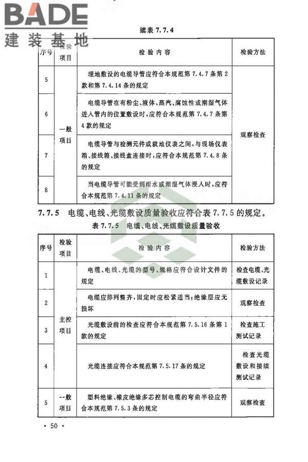 自动化仪表工程施工及质量验收规范_页面_064.jpg