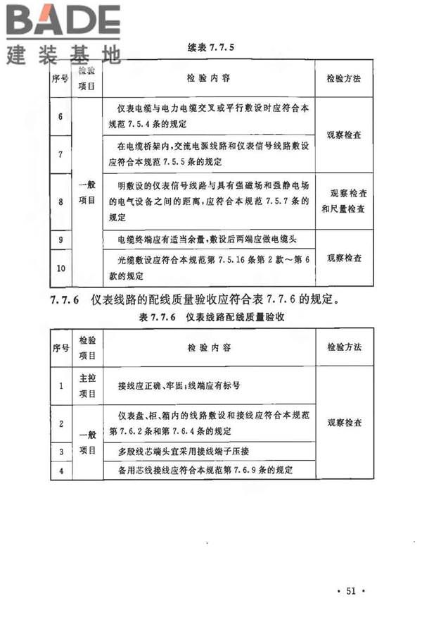 自动化仪表工程施工及质量验收规范_页面_065.jpg