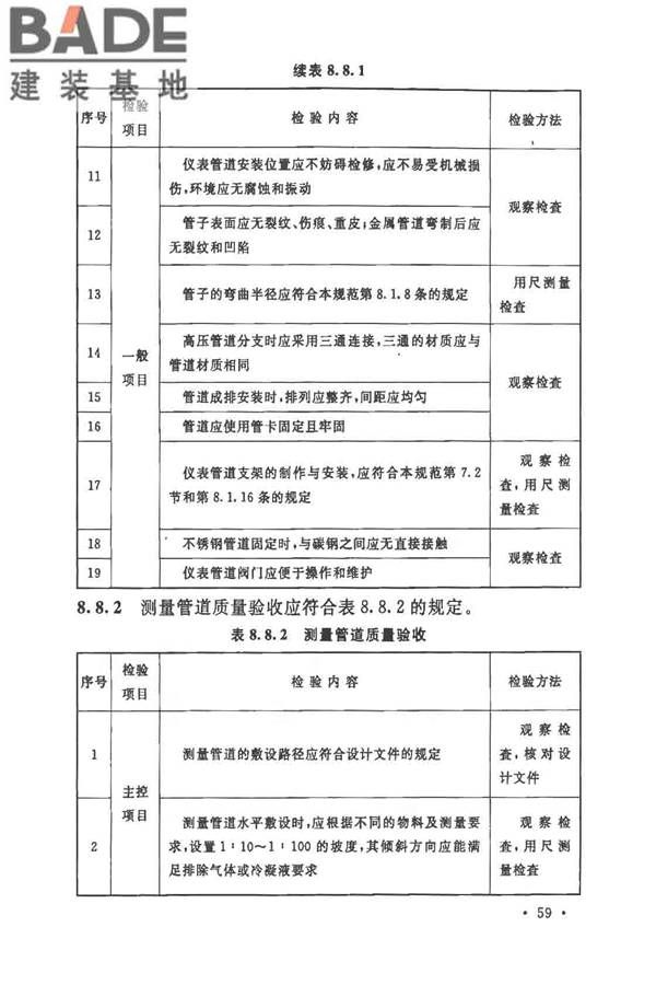 自动化仪表工程施工及质量验收规范_页面_073.jpg