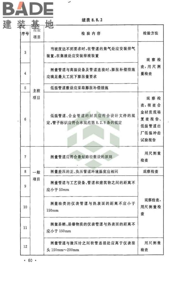自动化仪表工程施工及质量验收规范_页面_074.jpg