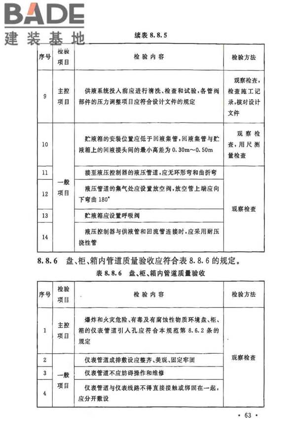 自动化仪表工程施工及质量验收规范_页面_077.jpg