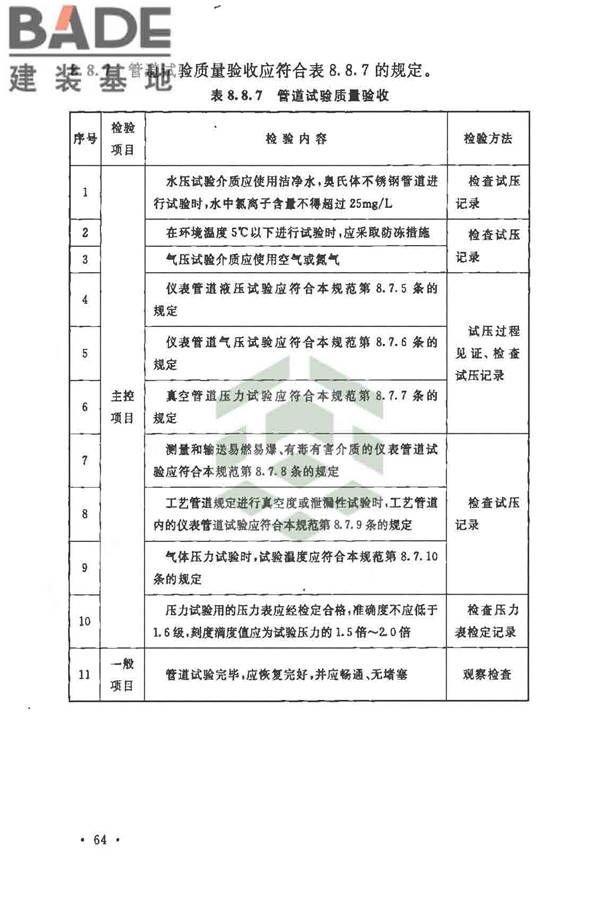 自动化仪表工程施工及质量验收规范_页面_078.jpg