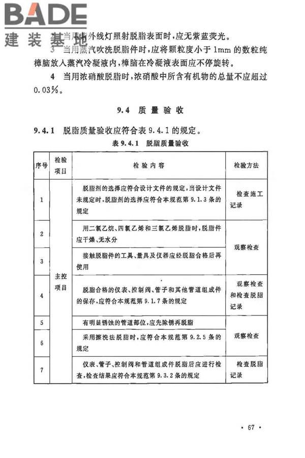自动化仪表工程施工及质量验收规范_页面_081.jpg
