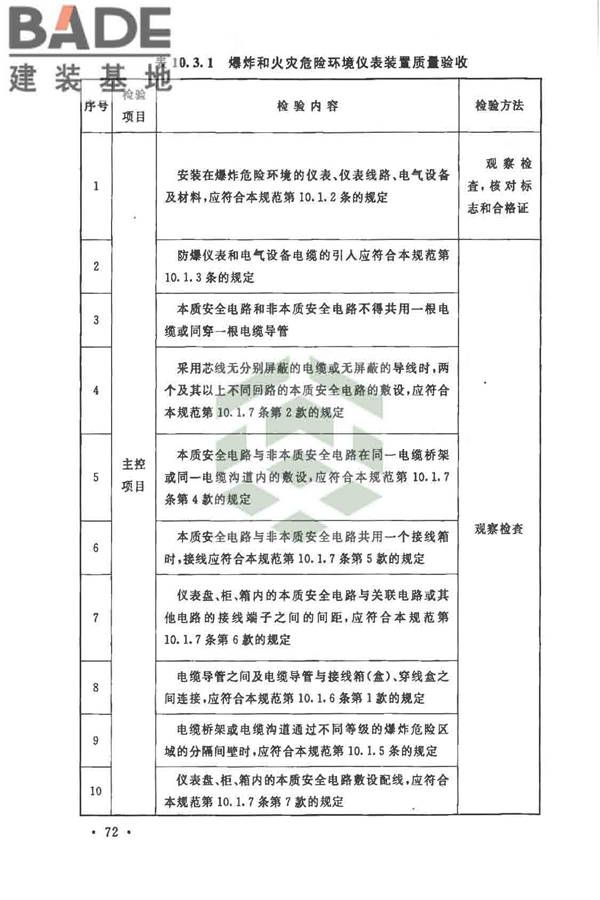 自动化仪表工程施工及质量验收规范_页面_086.jpg