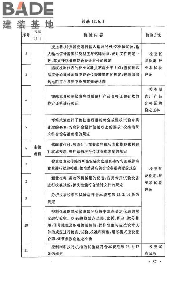 自动化仪表工程施工及质量验收规范_页面_101.jpg