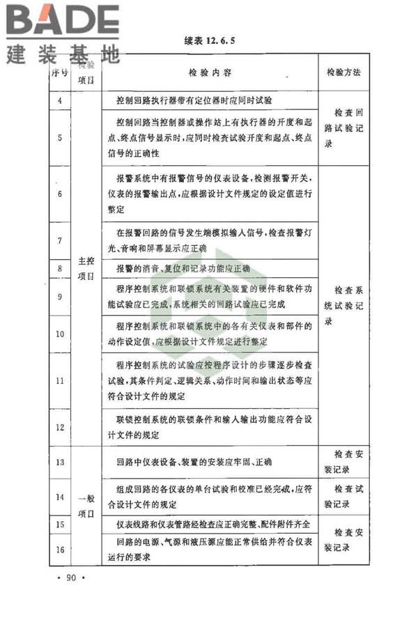 自动化仪表工程施工及质量验收规范_页面_104.jpg