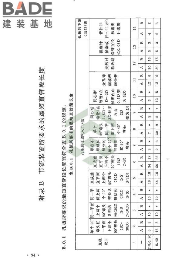 自动化仪表工程施工及质量验收规范_页面_108.jpg
